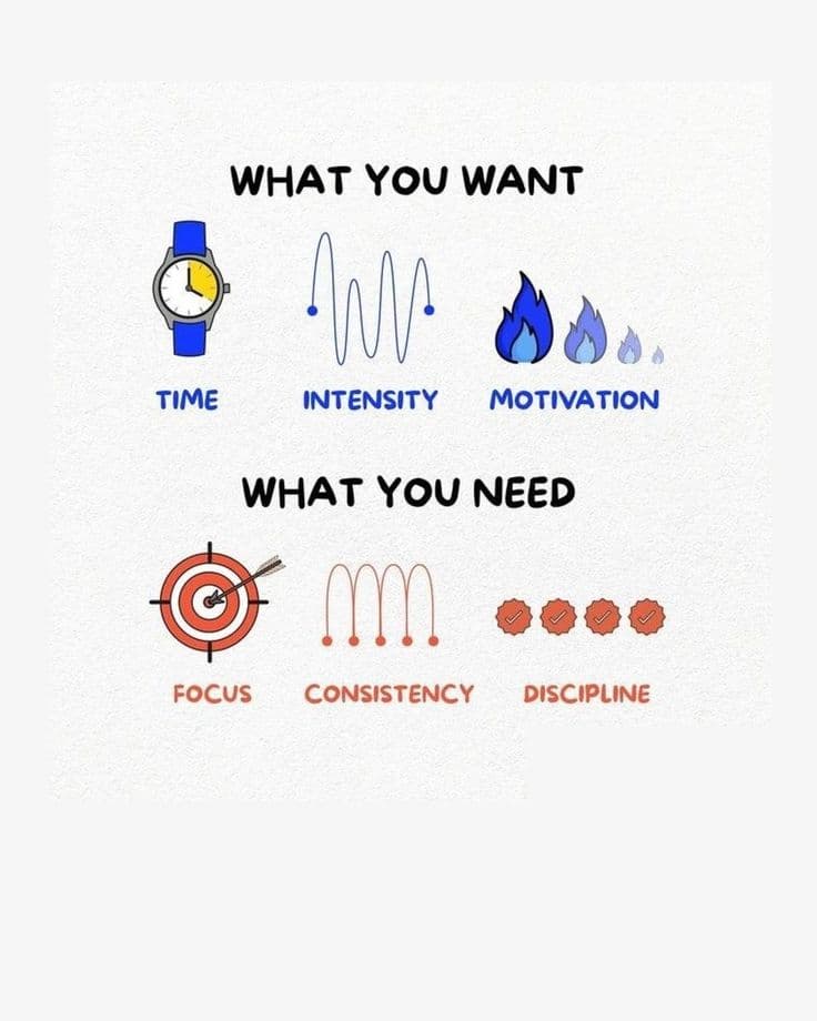 Curiosity and Consistency Winning Combination for Success